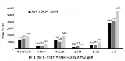 環境監測領域740億市場待開！監測治理成為生態環境“頂梁柱”